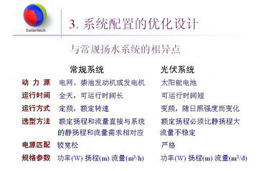 光伏揚水系統(tǒng)應(yīng)用培訓(xùn)